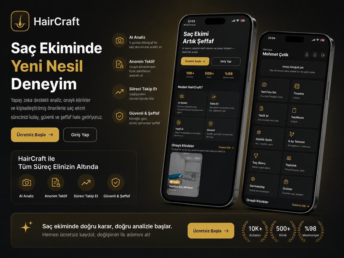 HairCraft - Yeni nesil kuaför ve stil yönetim platformu.